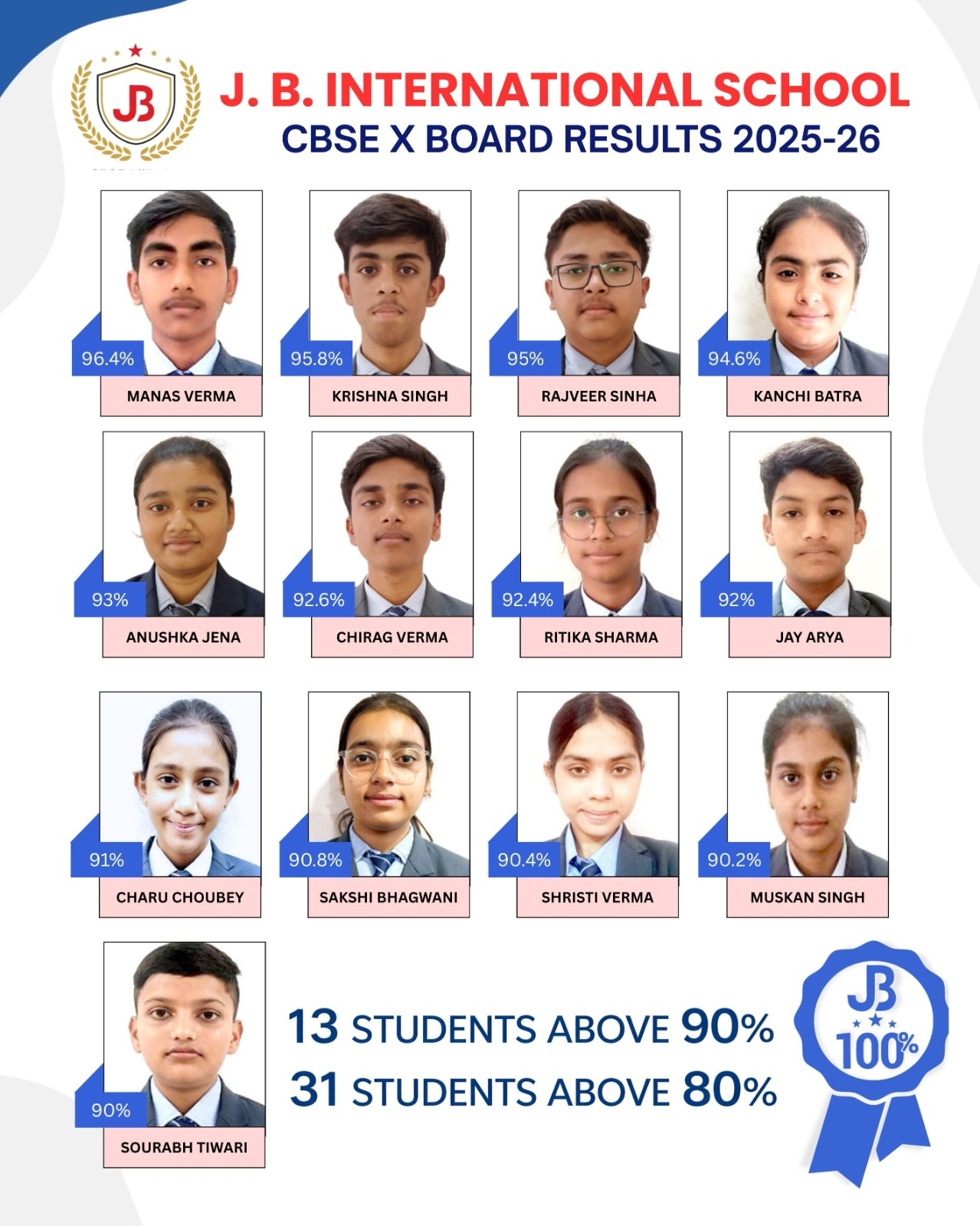 CBSE X Board Results 2025-26