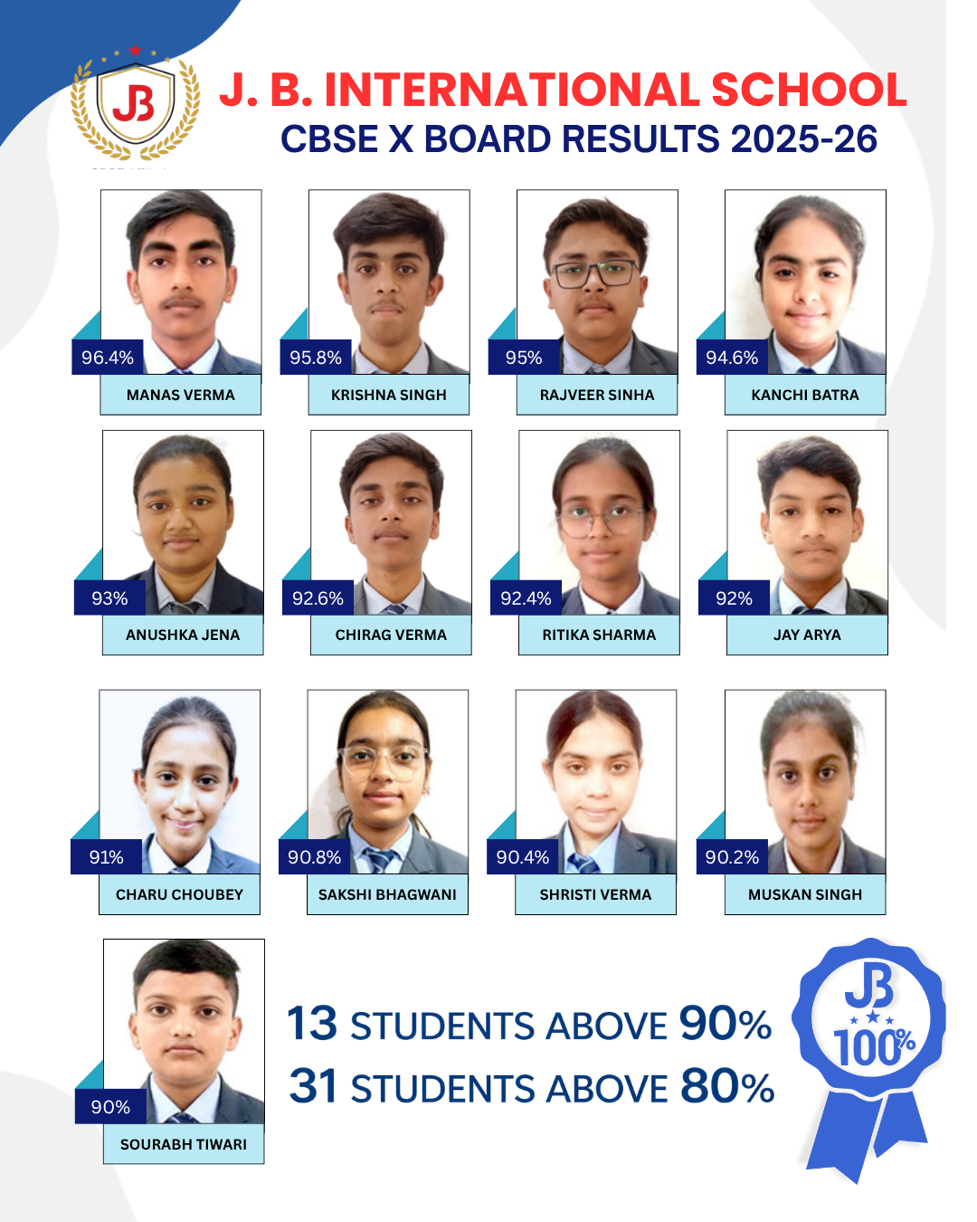 CBSE X Board Results 2025-26